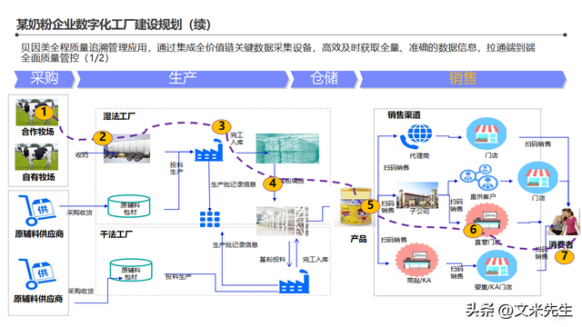 邁向未來制造的燈塔 智能工廠整體藍(lán)圖與信息化頂層架構(gòu)設(shè)計(jì)解析